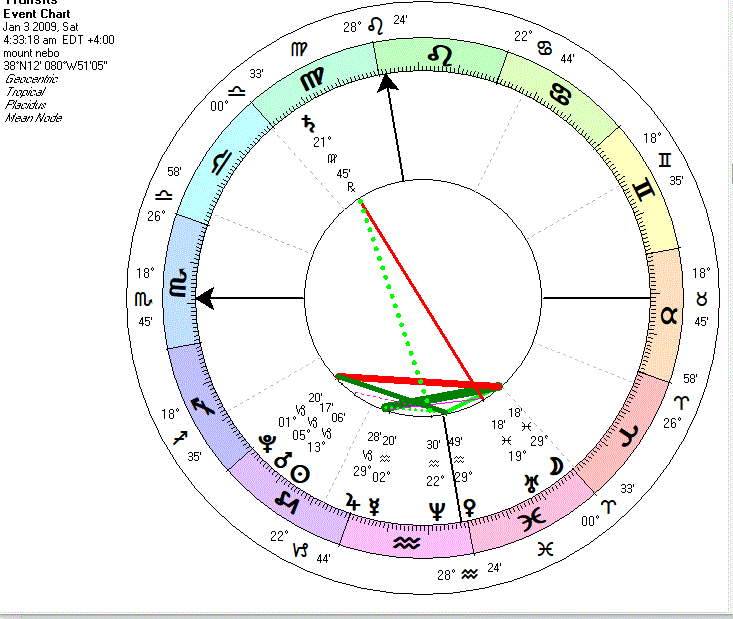 astrological prediction for bitcoin